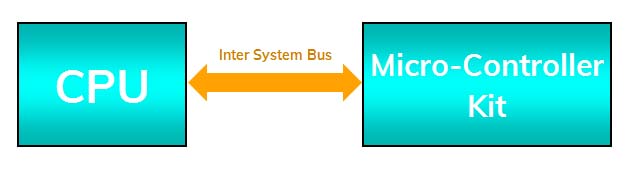 communication protocol